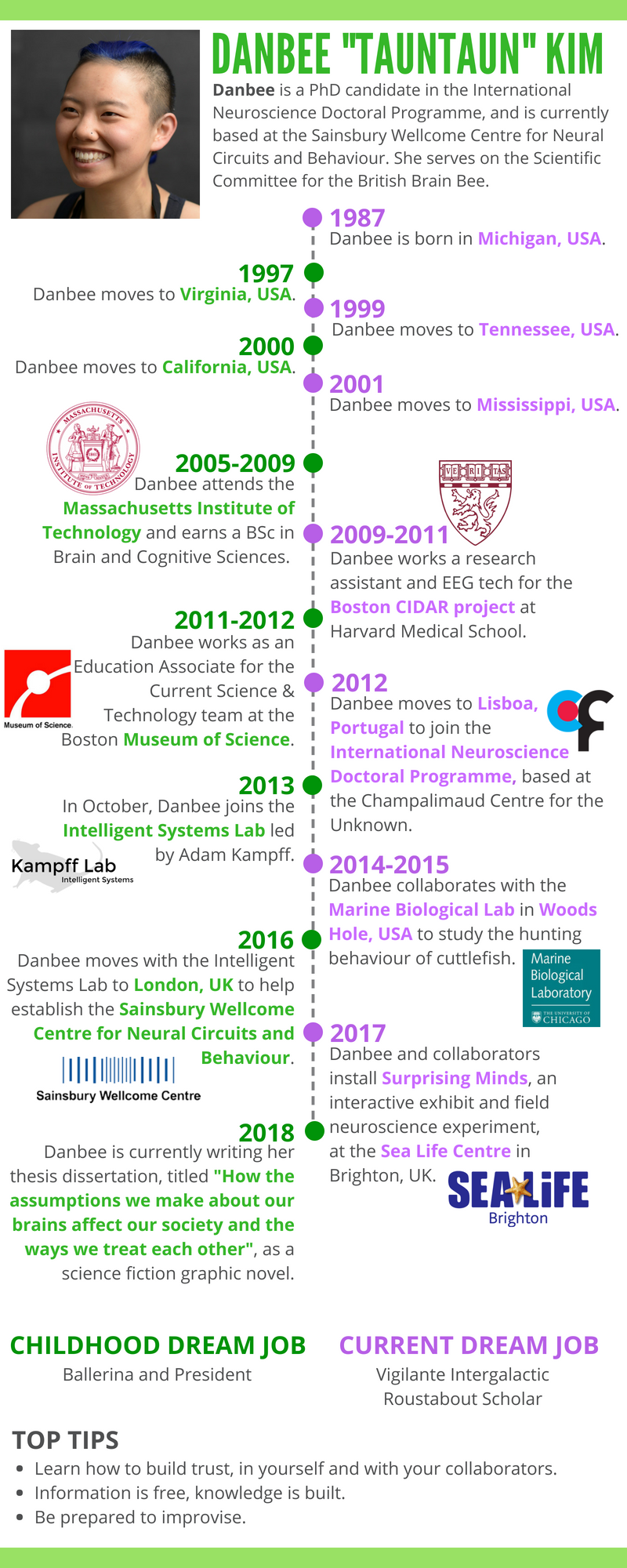 Danbee Kim's brief personal timeline